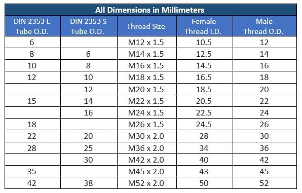 All Dimensions in Millimeters