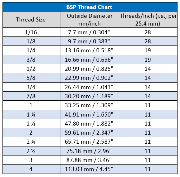 how to measure bsp fittings